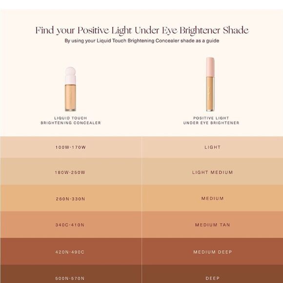 Rare Beauty Positive Light Under Eye Brightener, Deep, BNIB - Picture 2 of 8